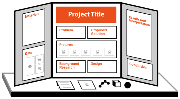 Student Projects | Science Fair Central